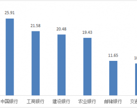 中国银行上半年在湖南