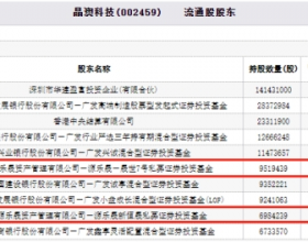 大牛股晶澳科技跌3.18