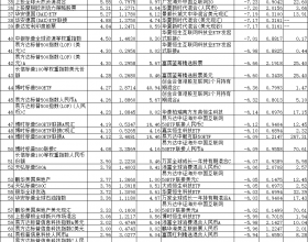 去年12月份QDII业绩分