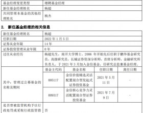 金信民旺债券增聘基金