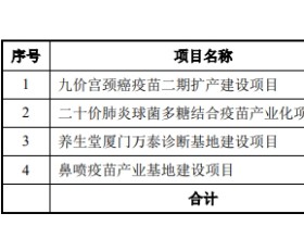 万泰生物拟定增募35亿