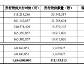 亚钾国际4200倍溢价关