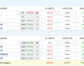 骏成科技上市首日龙虎