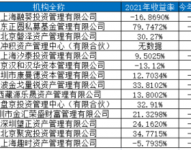 开年正圆源乐晟等14家