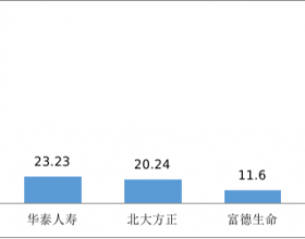 人民健康去年第四季度