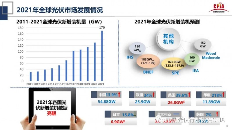 重磅王勃華2021年光伏行業產值超7500億元