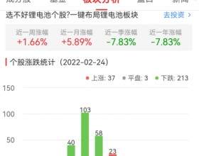 锂电池板块今跌2.23% 