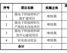 唯特偶高应收账款高分