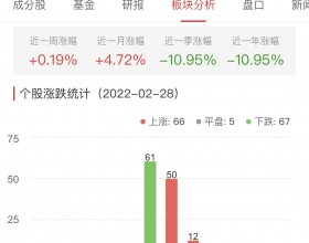 半导体板块今涨0.19% 