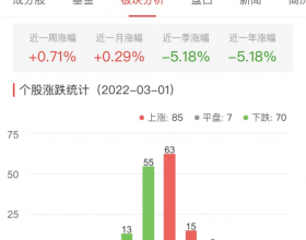 生物医药板块今涨0.29