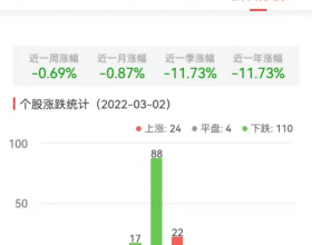 半导体板块今跌1.03% 