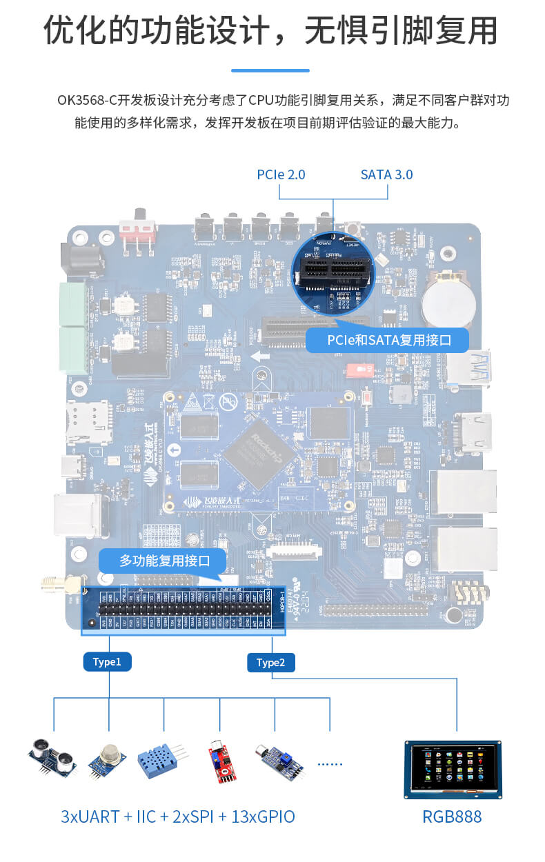 飞凌嵌入式rk3568核心板新品发布