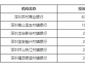 深圳农商行去年下半年