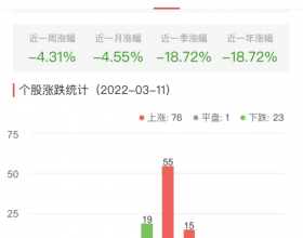 元宇宙板块涨1.09% 巨