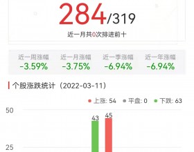 碳中和板块跌0.25% 云