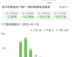 锂电池板块跌4.41% 宋