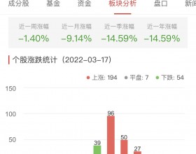 锂电池板块涨1.78% 芳