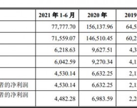 港股"仙股"弘业期货业