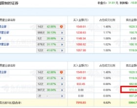 万凯新材龙虎榜：机构