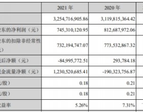 第一创业去年净利降8%