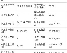 今日申购：拓荆科技、