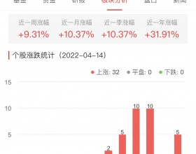 煤炭开采加工板块涨5.