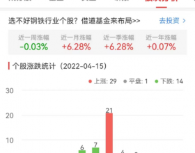 钢铁板块涨0.59% 酒钢