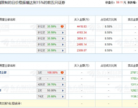 伯特利龙虎榜：机构净