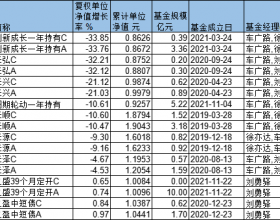 湘财基金13只权益基金