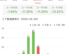 生物医药板块跌1.63% 