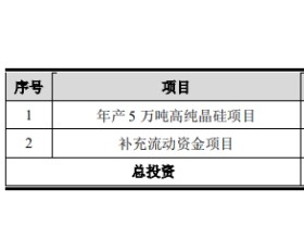 上机数控拟定增募资不