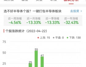 半导体板块跌2.68% 纳