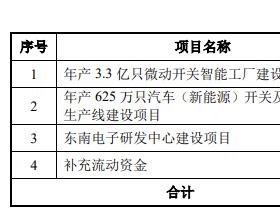 东南电子首季净利降去