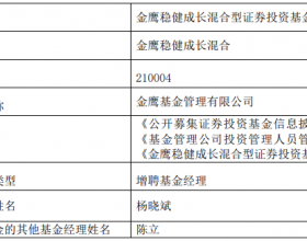 金鹰稳健成长混合增聘