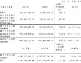 泽璟制药上市后连亏两