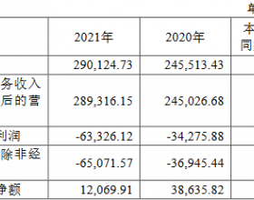 优刻得上市后扣非净利