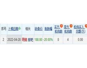 安旭生物龙虎榜：机构