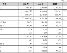 兰州银行去年净利15.7