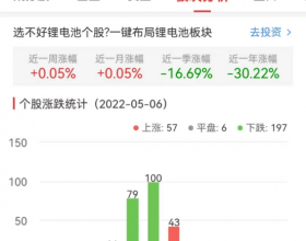 锂电池板块跌1.23% 中