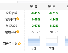 债基4月份跌幅冠军宝