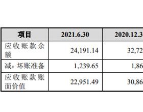 智微智能前年经营现金