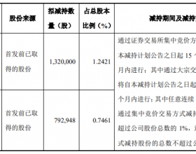 帝尔激光：实控人李志