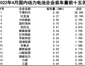 中创新航连亏后2021年