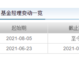 创金合信4只股基单月