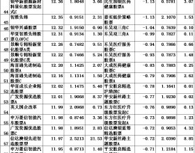 5月90%股基上涨 广发