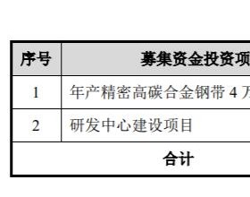 翔楼新材首日涨63% 超