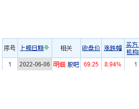 小康股份龙虎榜：机构