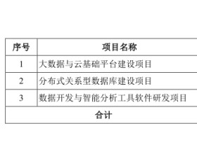 星环科技连亏4年累计