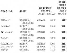 柠萌影业营收净利双降