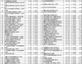 前5月85%QDII下跌 华